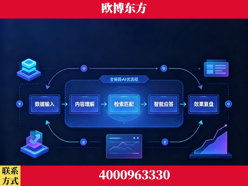 晋州-领先布局:于2024年初开启GEO业务的公司